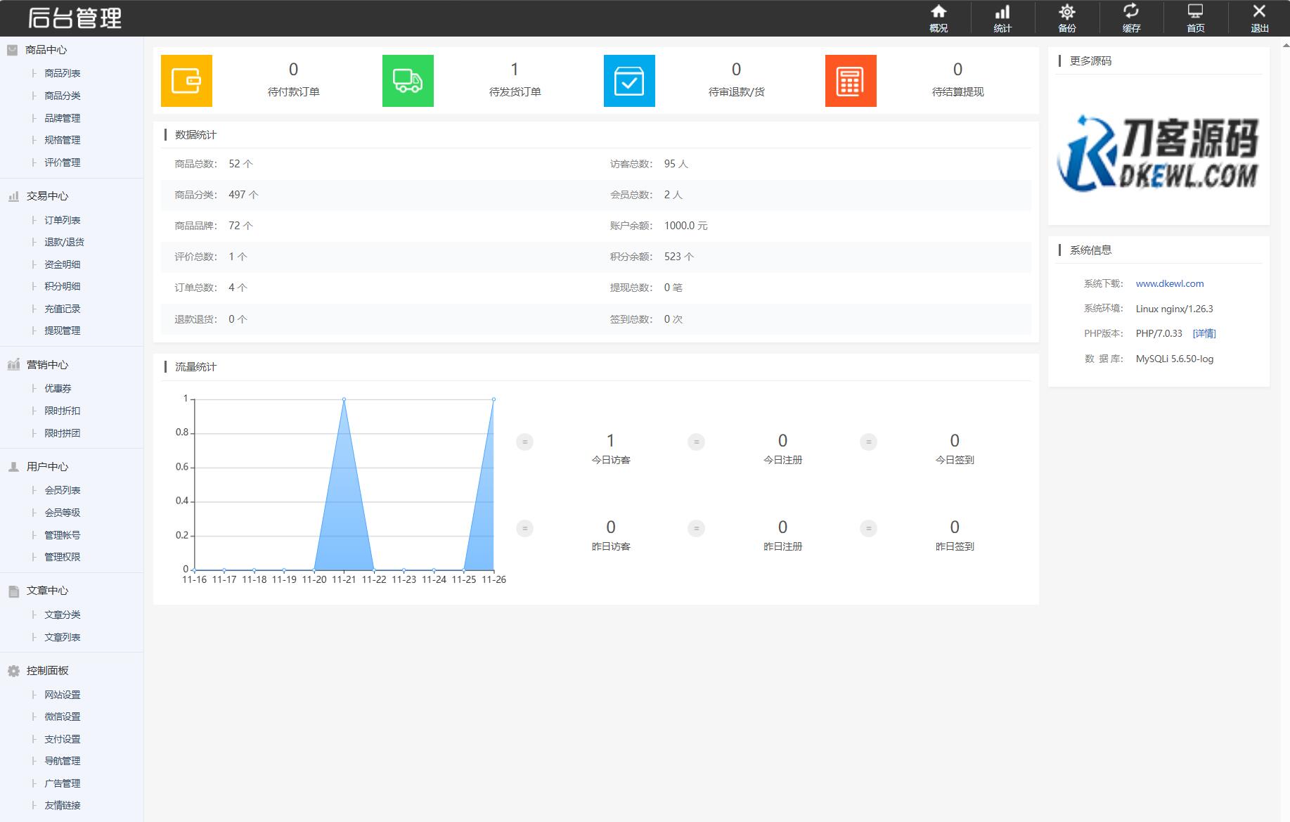 个人购物商城系统源码 团购/折扣/秒杀 B2C商城 第7张