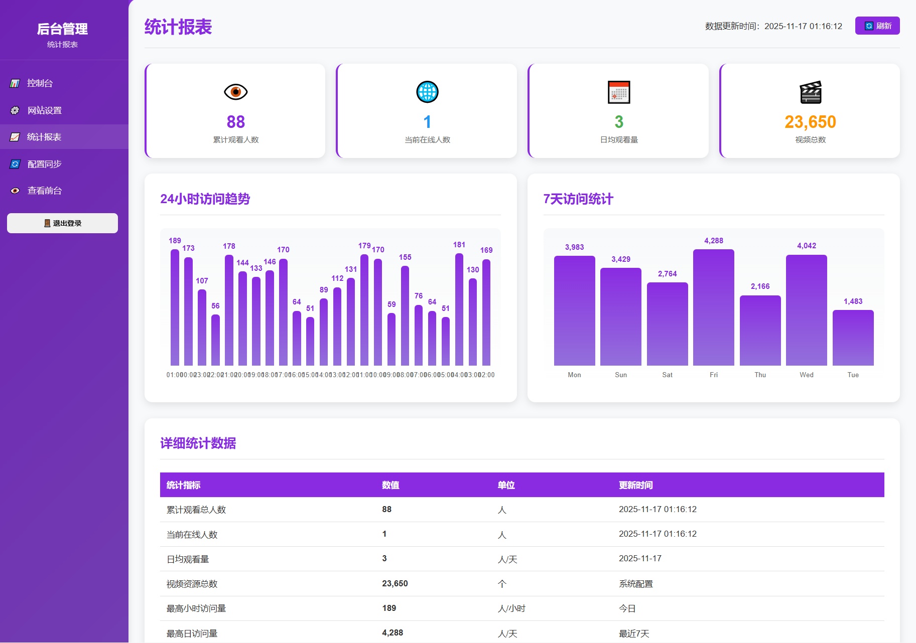 后台数据统计与接口设置界面截图