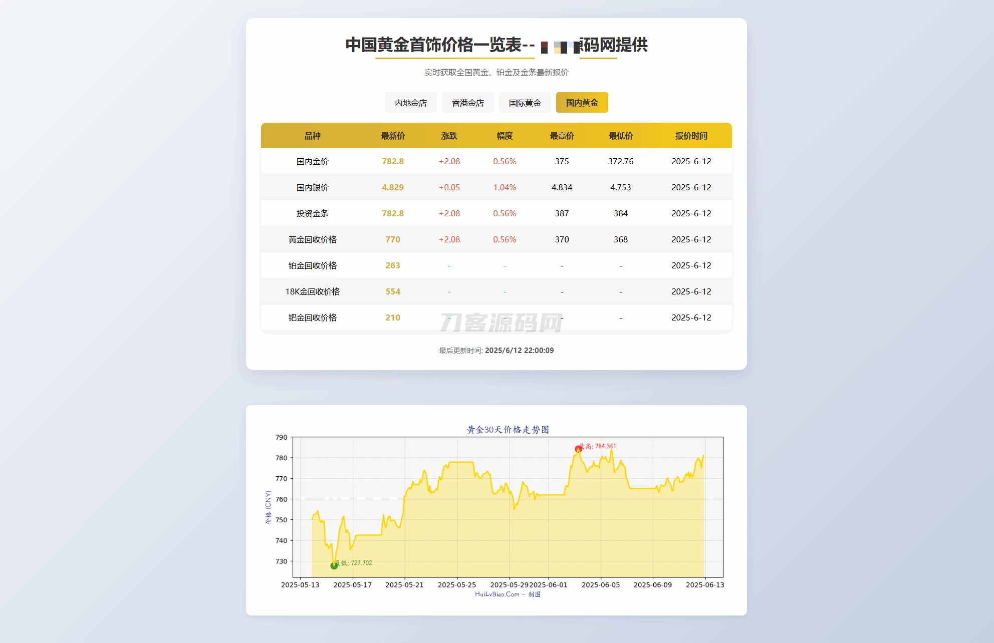 黄金首饰价格查询系统源码/已对接数据接口 贵金属价格查询API源码