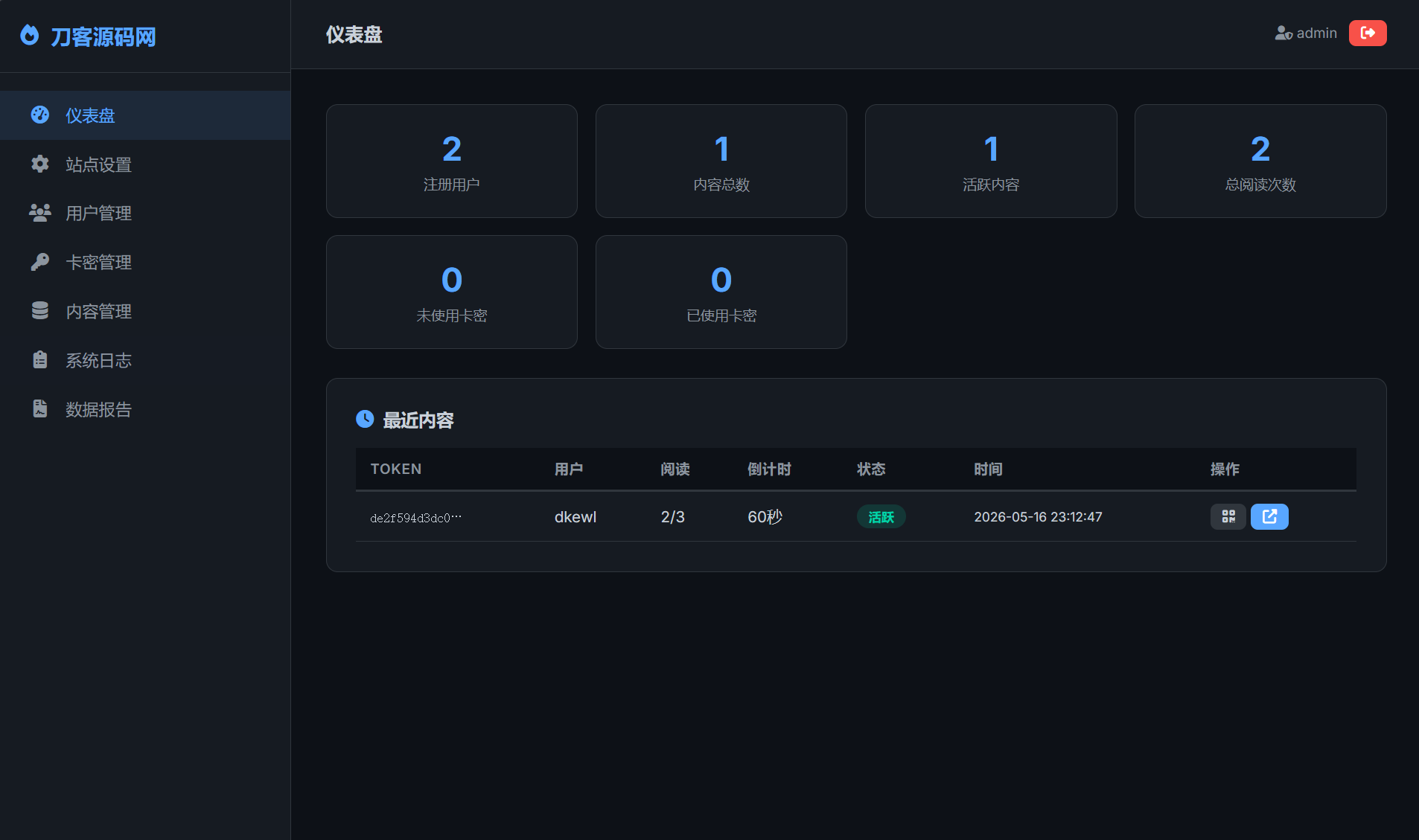 后台仪表盘数据概览页面