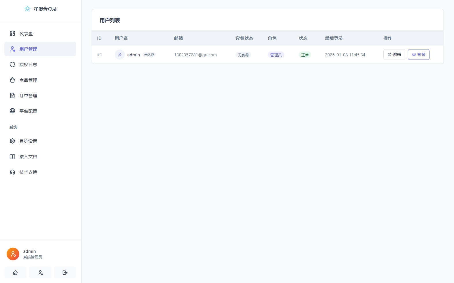 API调用统计图表