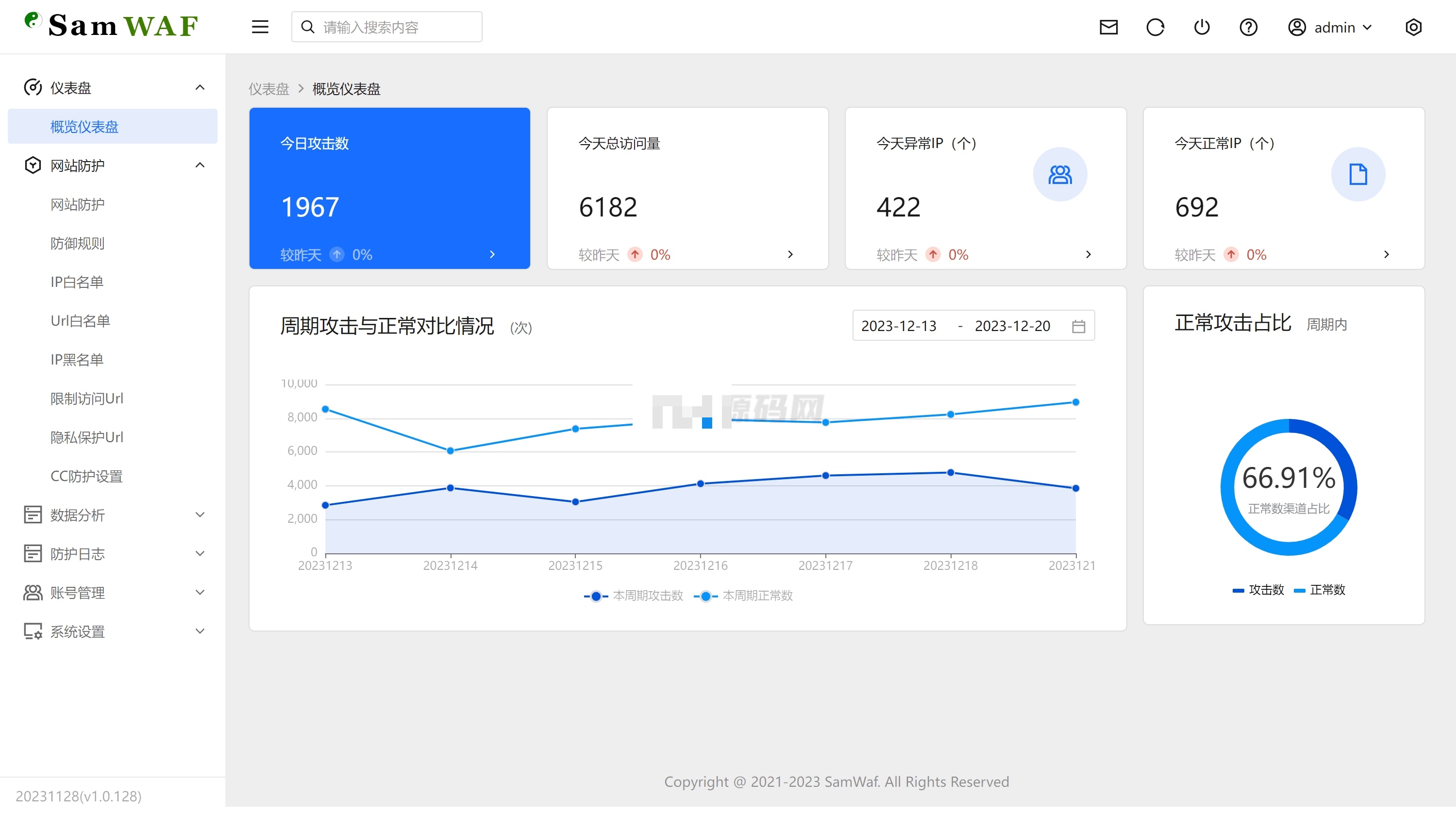 SamWaf 防火墙管理面板 SamWaf 管理界面截图