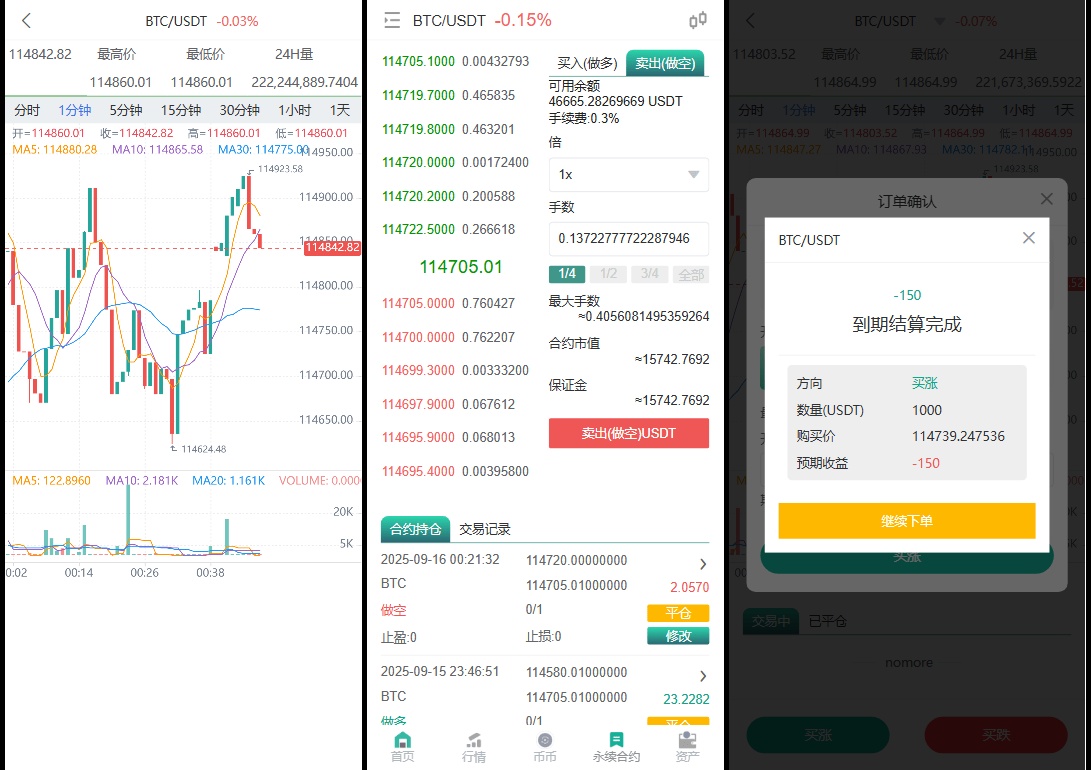 币币交易K线图页面