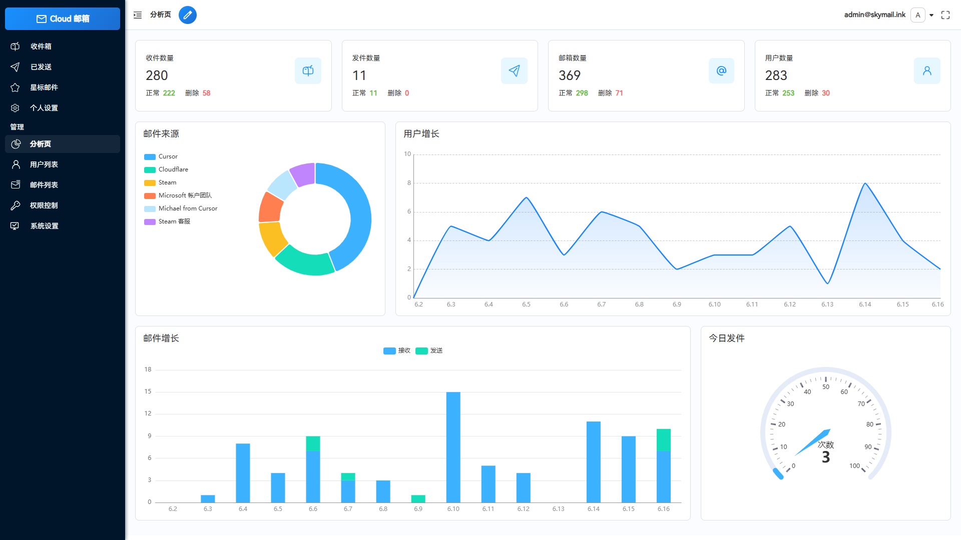 Email邮箱服务系统源码 支持邮件TG转发