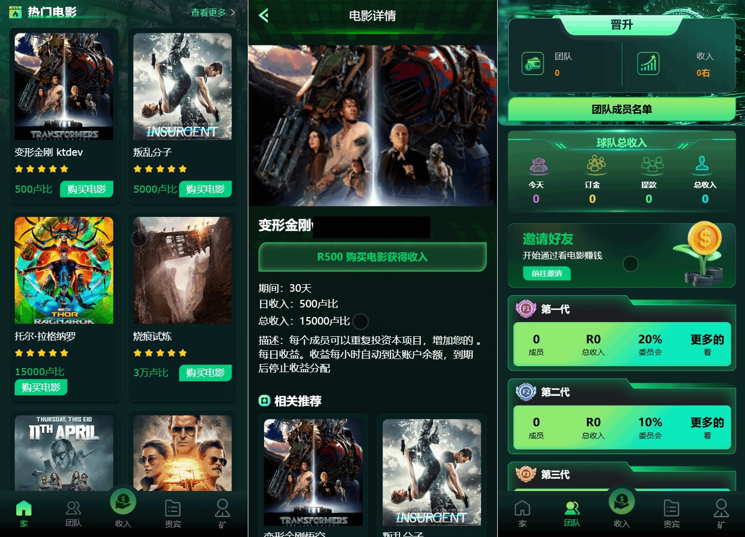 海外电影投资理财源码